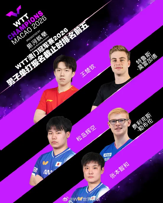 WTT Champions Macao 2026 Ultimate Guide: Schedule, Draw, Tickets, Live Stream & More