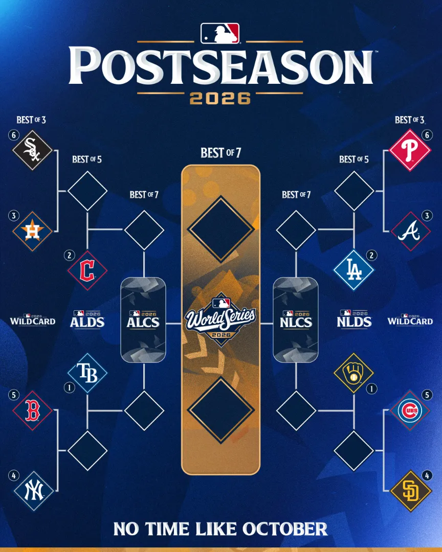 2026 MLB Playoffs & World Series: How to Watch, Schedule, Bracket, Tickets & Venues