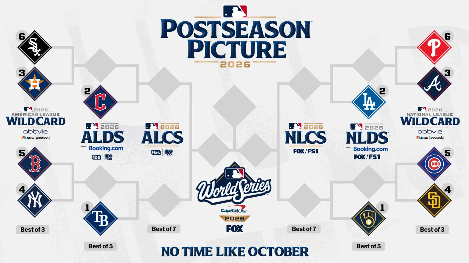 2026 MLB Playoffs & World Series: Complete Guide to Schedule, Bracket, Tickets, Streams & Venues